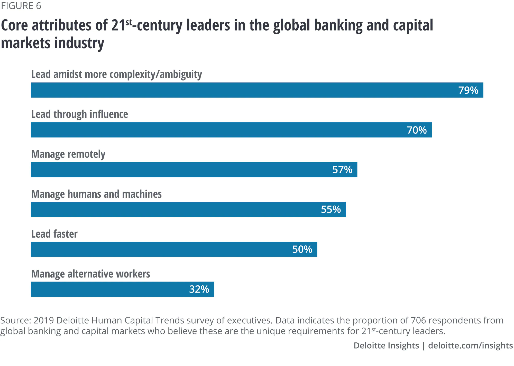 future proofing the banking ecosystem